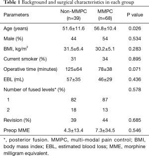 Click on image to zoom Table 1