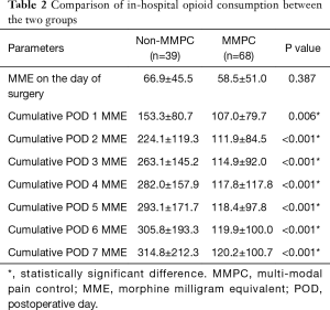 Click on image to zoom Table 2