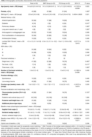 Click on image to zoom Table 1