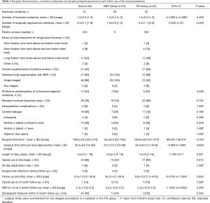 Click on image to zoom Table 2