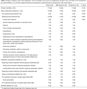 Click on image to zoom Table 3