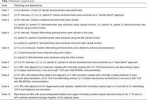 Click on image to zoom Table 1