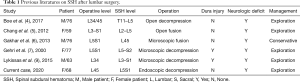 Click on image to zoom Table 1