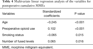 Click on image to zoom Table 4