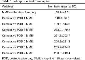 Click on image to zoom Table 3