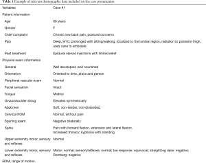 Click on image to zoom Table 1