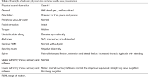 Click on image to zoom Table 2
