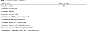 Click on image to zoom Table 3