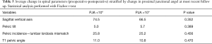 Click on image to zoom Table 5