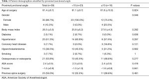 Click on image to zoom Table 1
