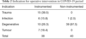 Click on image to zoom Table 2