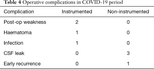Click on image to zoom Table 4