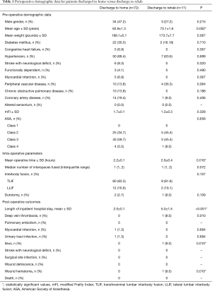 Click on image to zoom Table 1