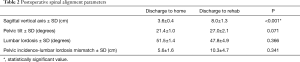 Click on image to zoom Table 2