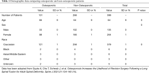 Click on image to zoom Table 1