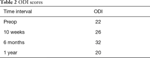 Click on image to zoom Table 2