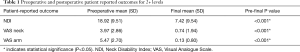 Click on image to zoom Table 1