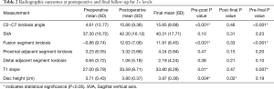 Click on image to zoom Table 2