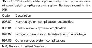 Click on image to zoom Table 2