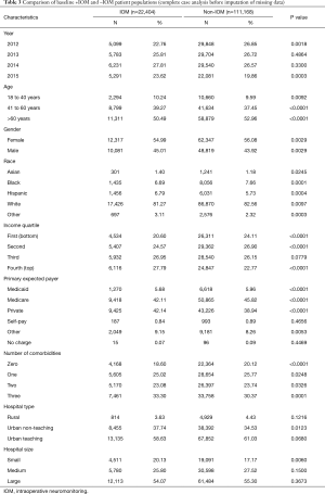 Click on image to zoom Table 3