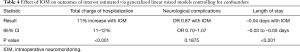 Click on image to zoom Table 4