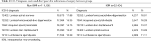 Click on image to zoom Table 1