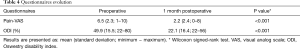 Click on image to zoom Table 4