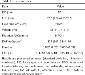 Click on image to zoom Table 2