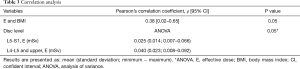 Click on image to zoom Table 3