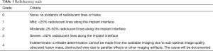 Click on image to zoom Table 1