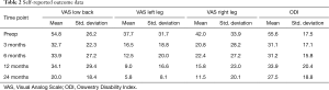 Click on image to zoom Table 2