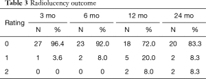 Click on image to zoom Table 3