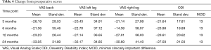 Click on image to zoom Table 4