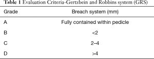Click on image to zoom Table 1