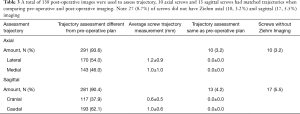 Click on image to zoom Table 3