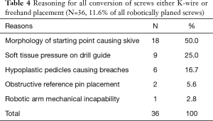 Table 4