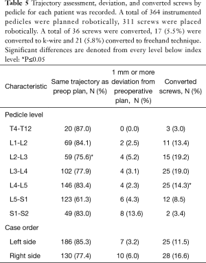 Click on image to zoom Table 5