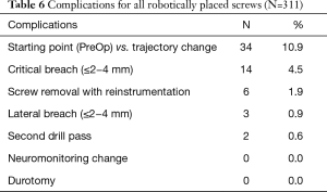 Click on image to zoom Table 6