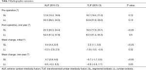 Click on image to zoom Table 3