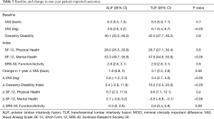 Click on image to zoom Table 5