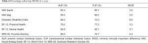 Click on image to zoom Table 6
