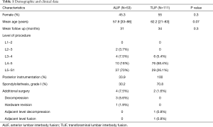 Click on image to zoom Table 1