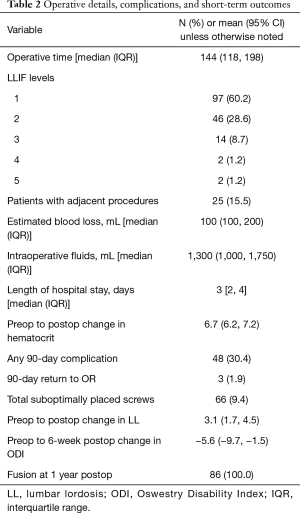 Click on image to zoom Table 2