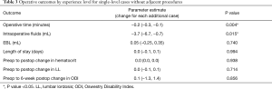 Click on image to zoom Table 3