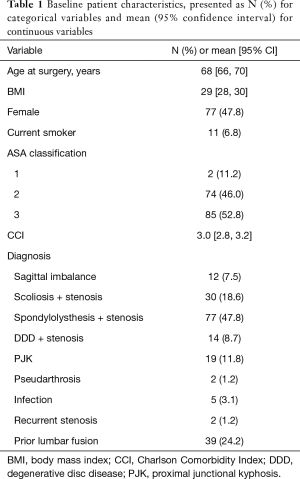 Click on image to zoom Table 1