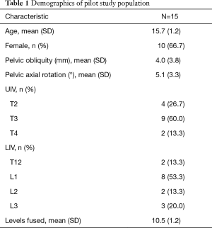 Click on image to zoom Table 1