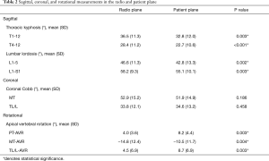 Click on image to zoom Table 2