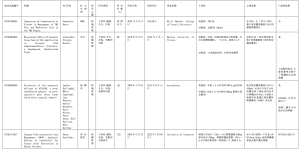 Click on image to zoom 表2