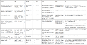 Click on image to zoom 表3