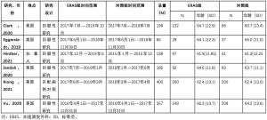 Click on image to zoom 表2